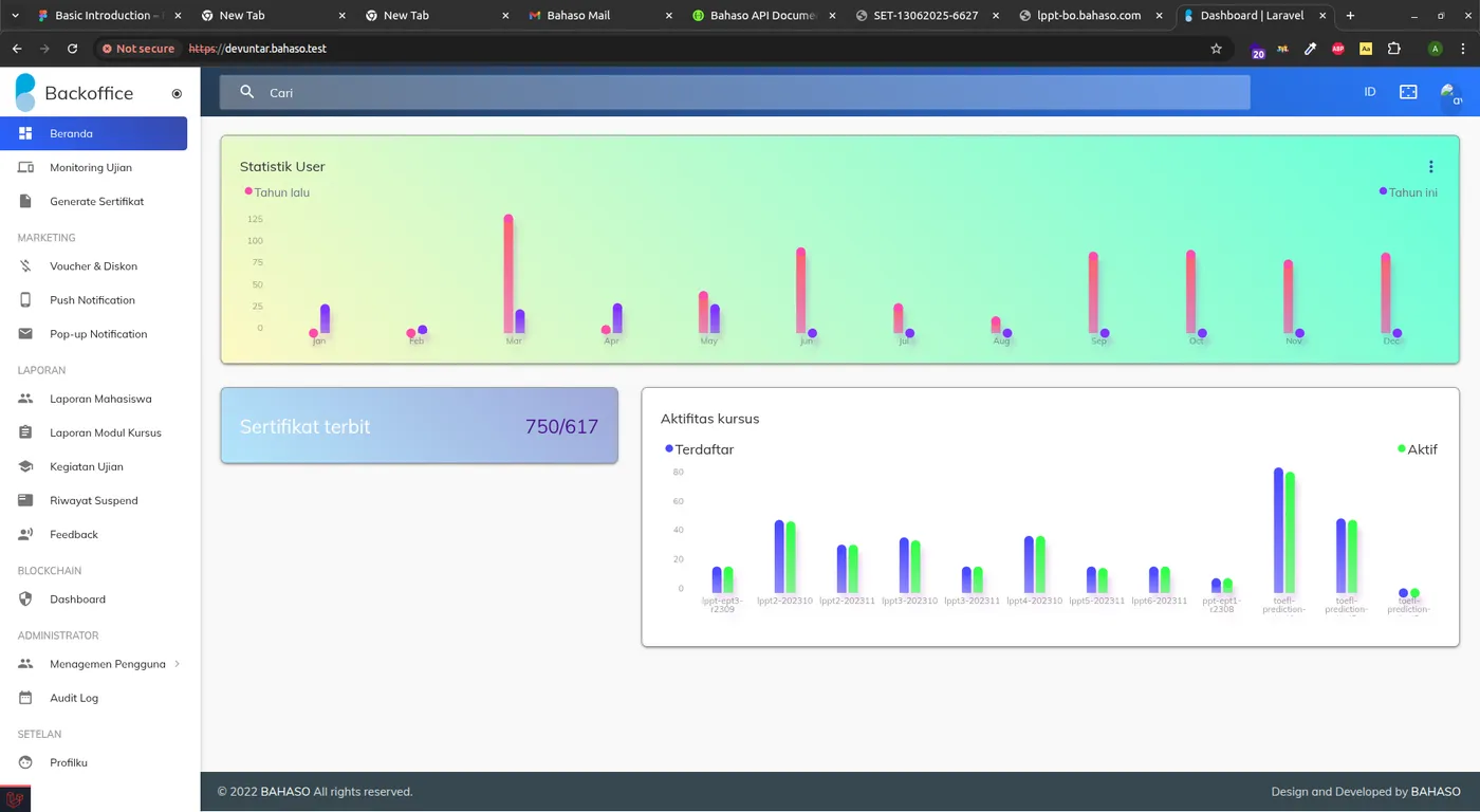 Dashboard Monitoring UNTAR